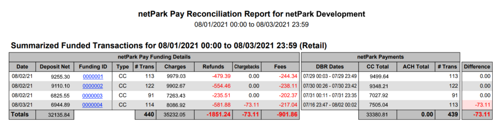 netPark Pay Reconciliation Report Overview